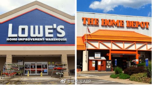 何以寵溺股東 唯有撒錢 家得寶vs.勞氏,北美家居建材業(yè)王者對(duì)決